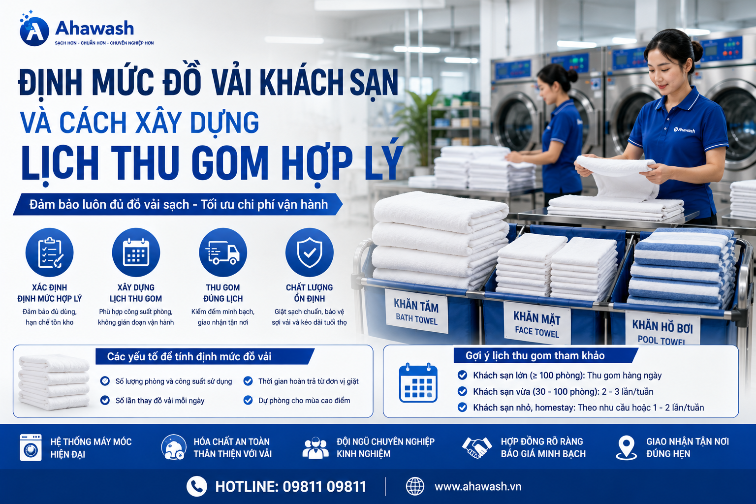 Định mức đồ vải khách sạn và cách xây dựng lịch thu gom hợp lý | Ahawash