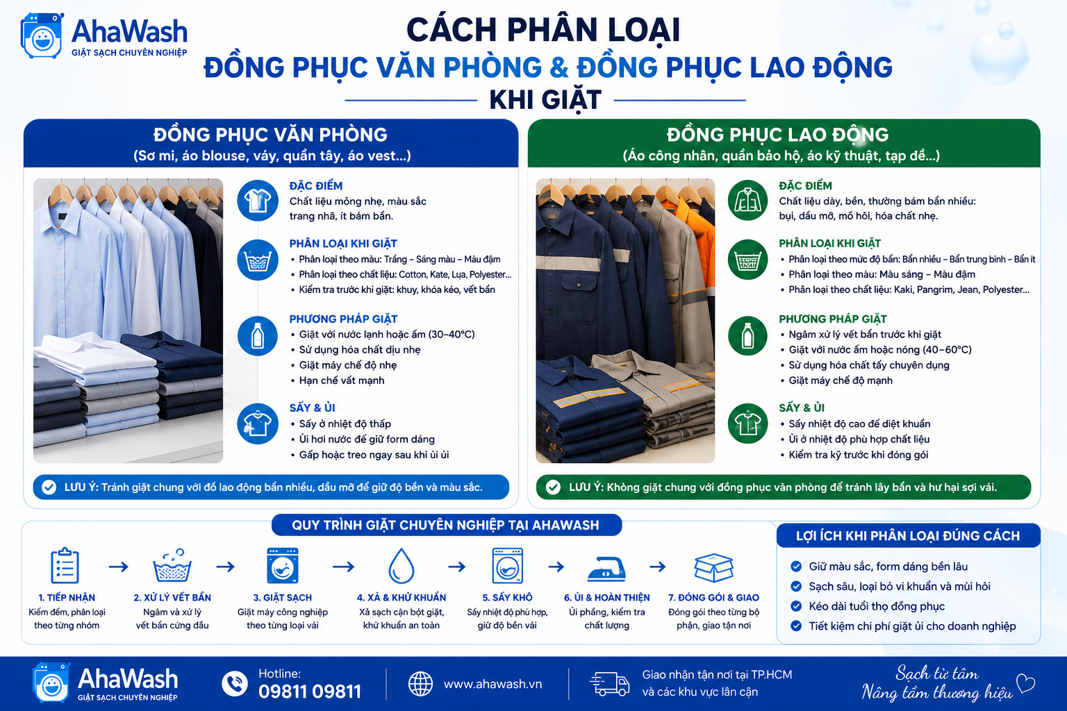Cách phân loại đồng phục văn phòng và đồng phục lao động khi giặt