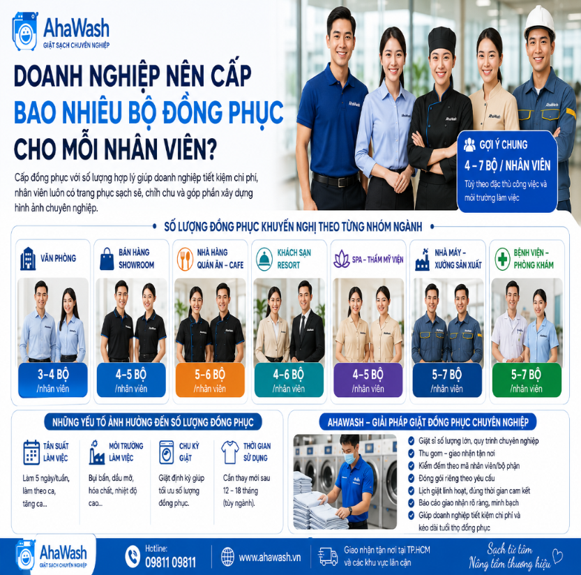 Doanh Nghiệp Nên Cấp Bao Nhiêu Bộ Đồng Phục Cho Mỗi Nhân Viên?