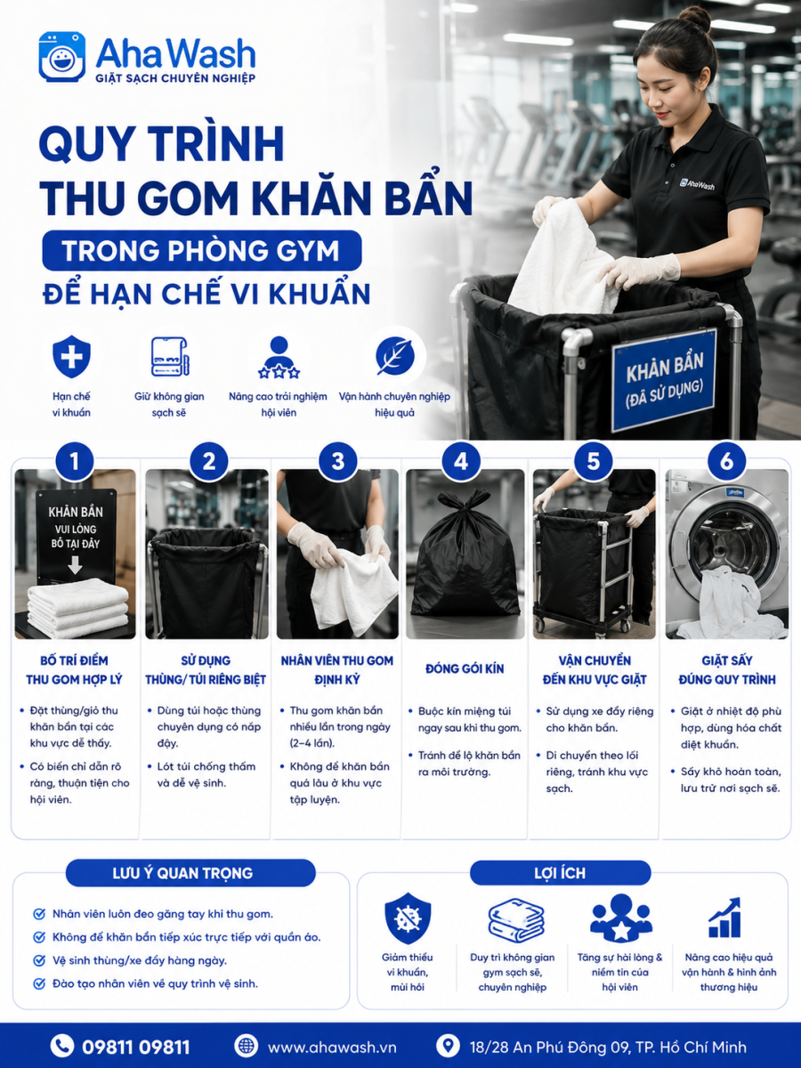 Quy Trình Thu Gom Khăn Bẩn Trong Phòng Gym Để Hạn Chế Vi Khuẩn Hiệu Quả