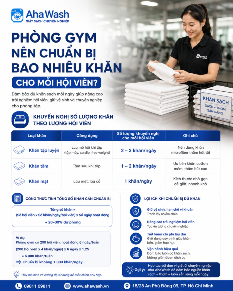 Phòng Gym Nên Chuẩn Bị Bao Nhiêu Khăn Cho Mỗi Hội Viên?